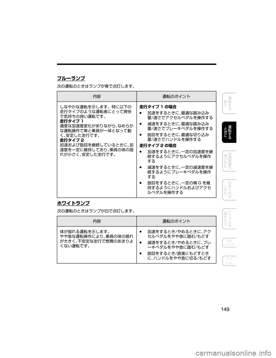 MAZDA MODEL AXELA HYBRID 2018  取扱説明書 (アクセラハイブリッド) (in Japanese) Òç”åïÓ
