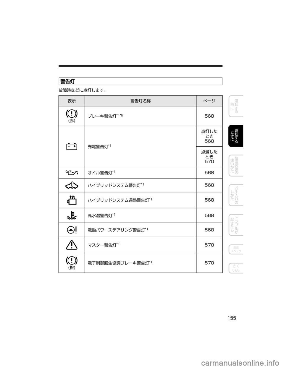 MAZDA MODEL AXELA HYBRID 2018  取扱説明書 (アクセラハイブリッド) (in Japanese) /n
