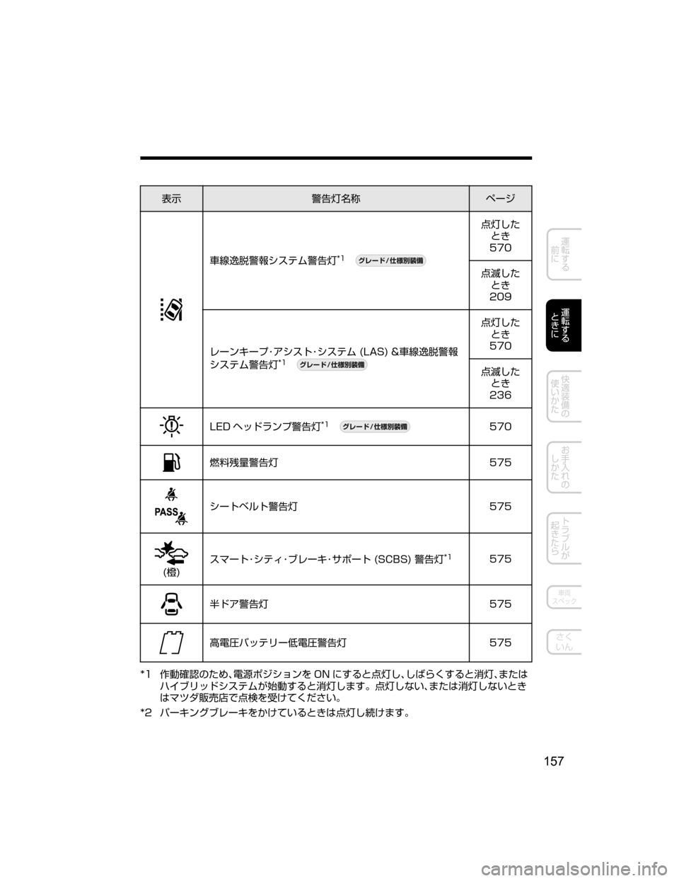 MAZDA MODEL AXELA HYBRID 2018  取扱説明書 (アクセラハイブリッド) (in Japanese) 
¯Ô/n