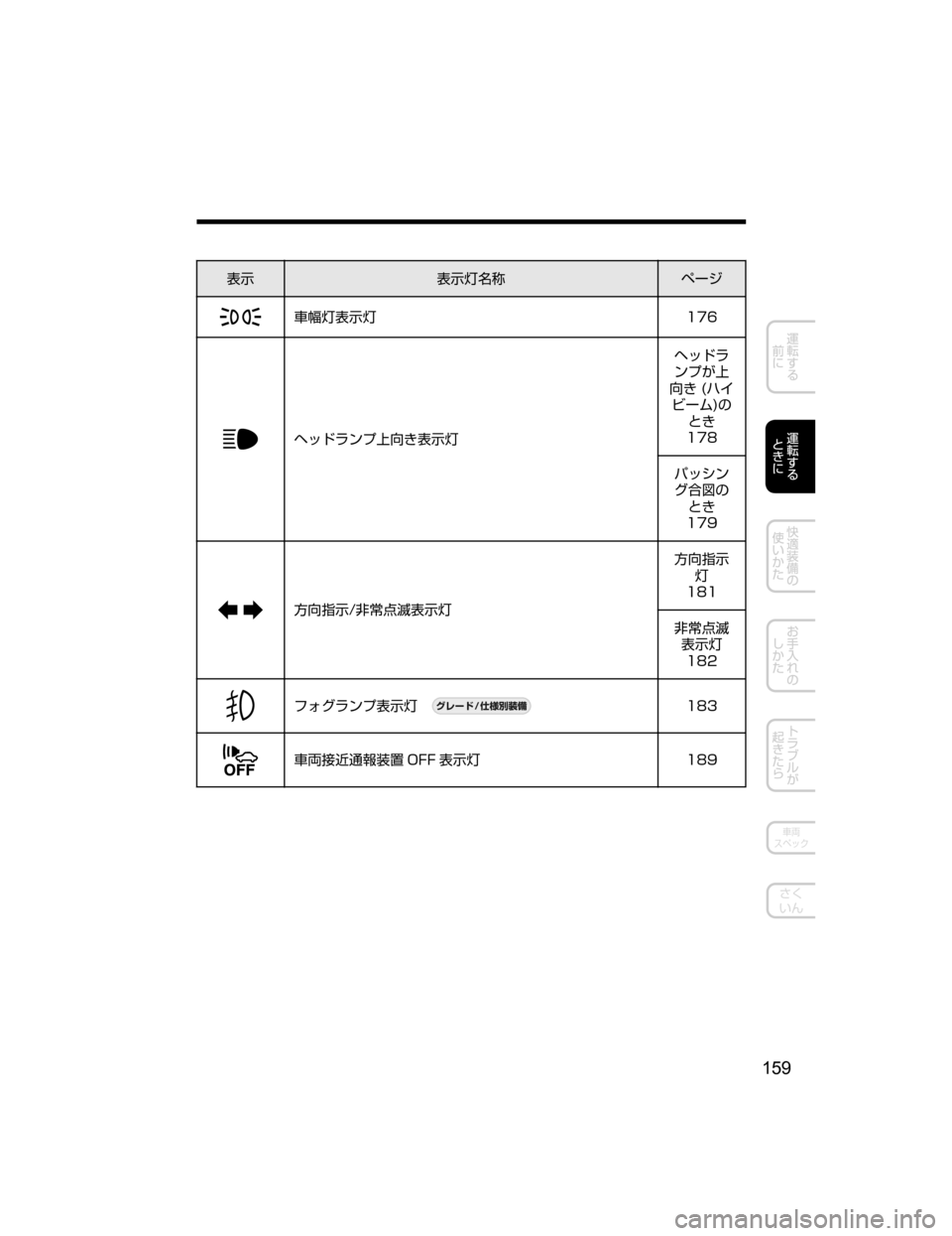 MAZDA MODEL AXELA HYBRID 2018  取扱説明書 (アクセラハイブリッド) (in Japanese) 
¯Ô
¯ÔnÊ	¶ Ö”´
	
ïn
¯Ôn ���
Ô¿ÅåïÓ	Í²V
¯ÔnÔ¿Åå
ïÓU	Í
²V��	Ë  