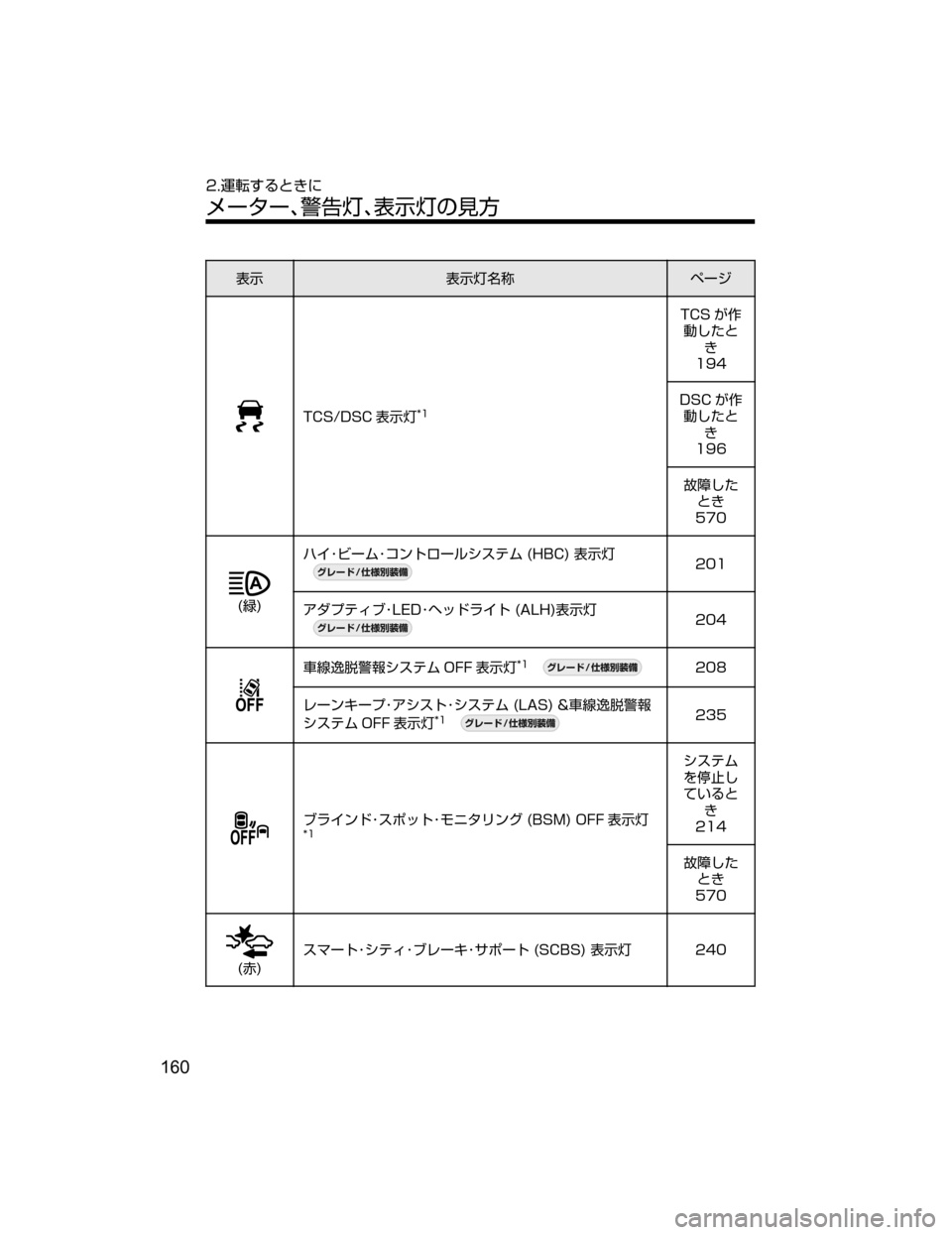 MAZDA MODEL AXELA HYBRID 2018  取扱説明書 (アクセラハイブリッド) (in Japanese) 
¯Ô
¯ÔnÊ	¶ Ö”´
�5�$�4��%�4�$ 
