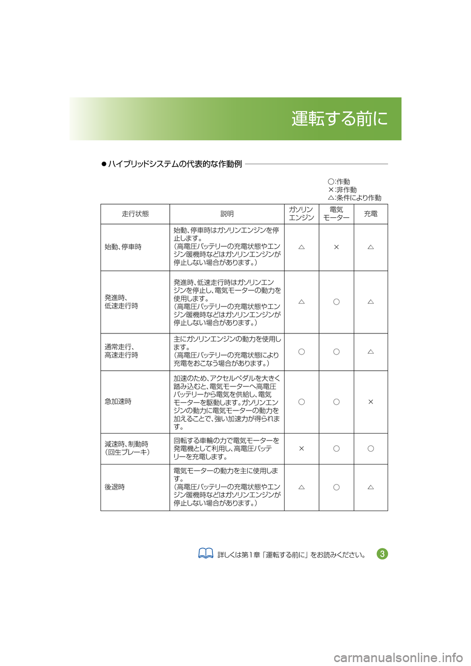 MAZDA MODEL AXELA HYBRID 2018  取扱説明書 (アクセラハイブリッド) (in Japanese) Ë Òæ¿