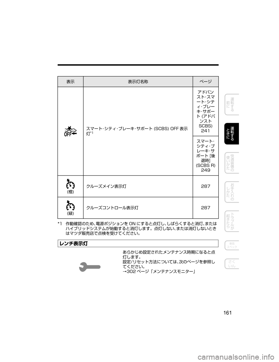 MAZDA MODEL AXELA HYBRID 2018  取扱説明書 (アクセラハイブリッド) (in Japanese) 
¯Ô
¯ÔnÊ	¶ Ö”´
