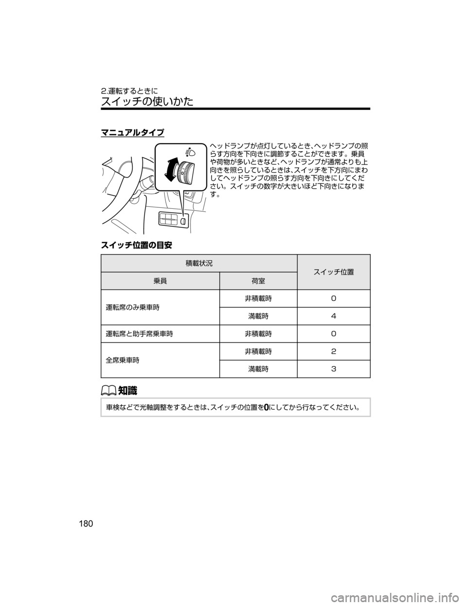 MAZDA MODEL AXELA HYBRID 2018  取扱説明書 (アクセラハイブリッド) (in Japanese) ÚÇážç» Ó
