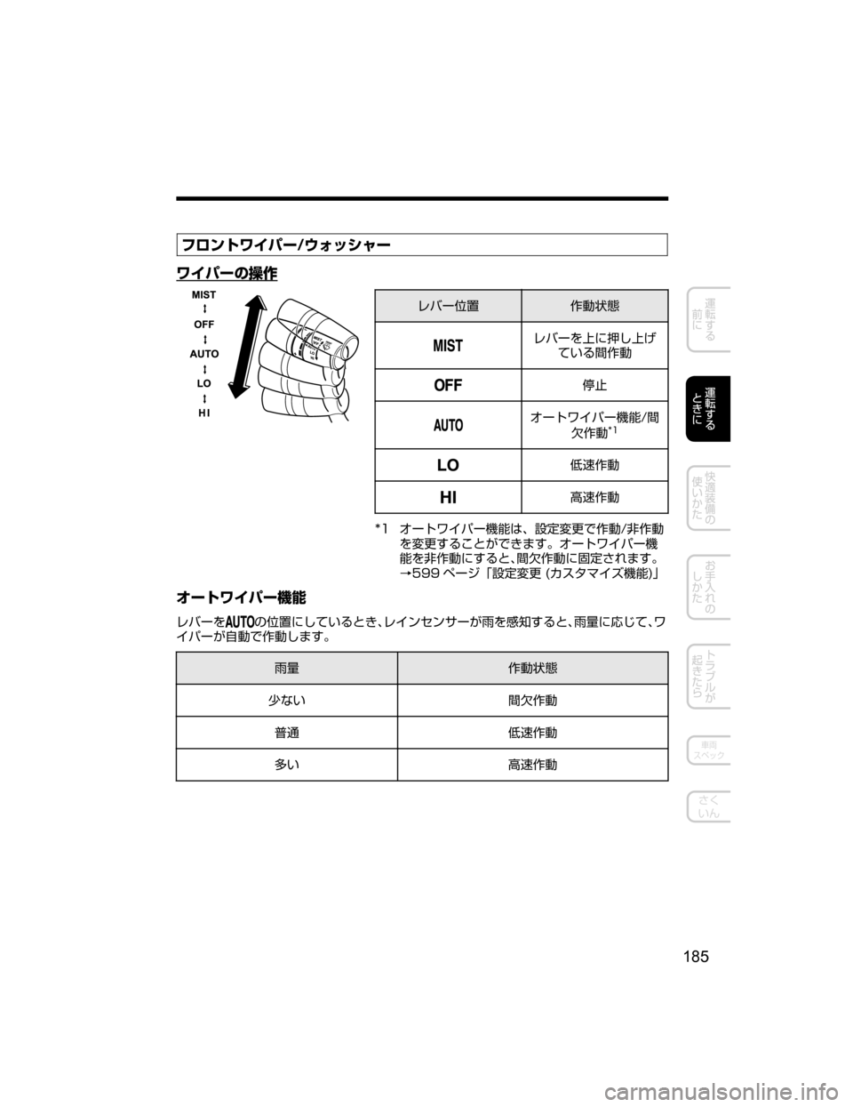 MAZDA MODEL AXELA HYBRID 2018  取扱説明書 (アクセラハイブリッド) (in Japanese) ÑéïÄë Í”�¢¥¿³ß”
ë Í”w
â^
èÌ”^