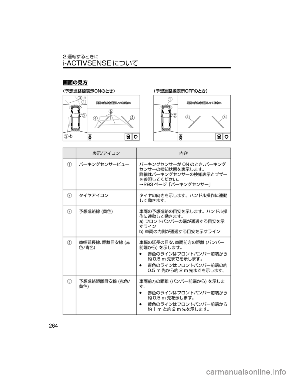 MAZDA MODEL AXELA HYBRID 2018  取扱説明書 (アクセラハイブリッド) (in Japanese) h