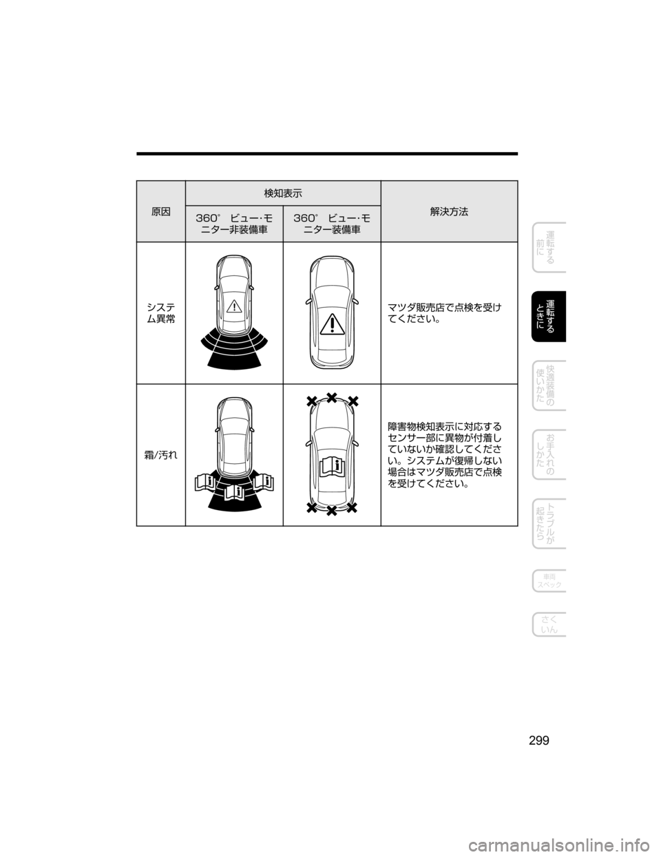 MAZDA MODEL AXELA HYBRID 2018  取扱説明書 (アクセラハイブリッド) (in Japanese) j¼UŒ
¯Ô
r>MO
���