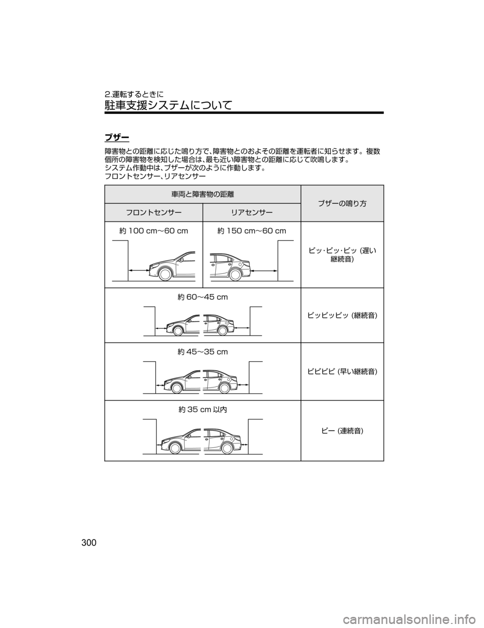 MAZDA MODEL AXELA HYBRID 2018  取扱説明書 (アクセラハイブリッド) (in Japanese) Ò²”
	