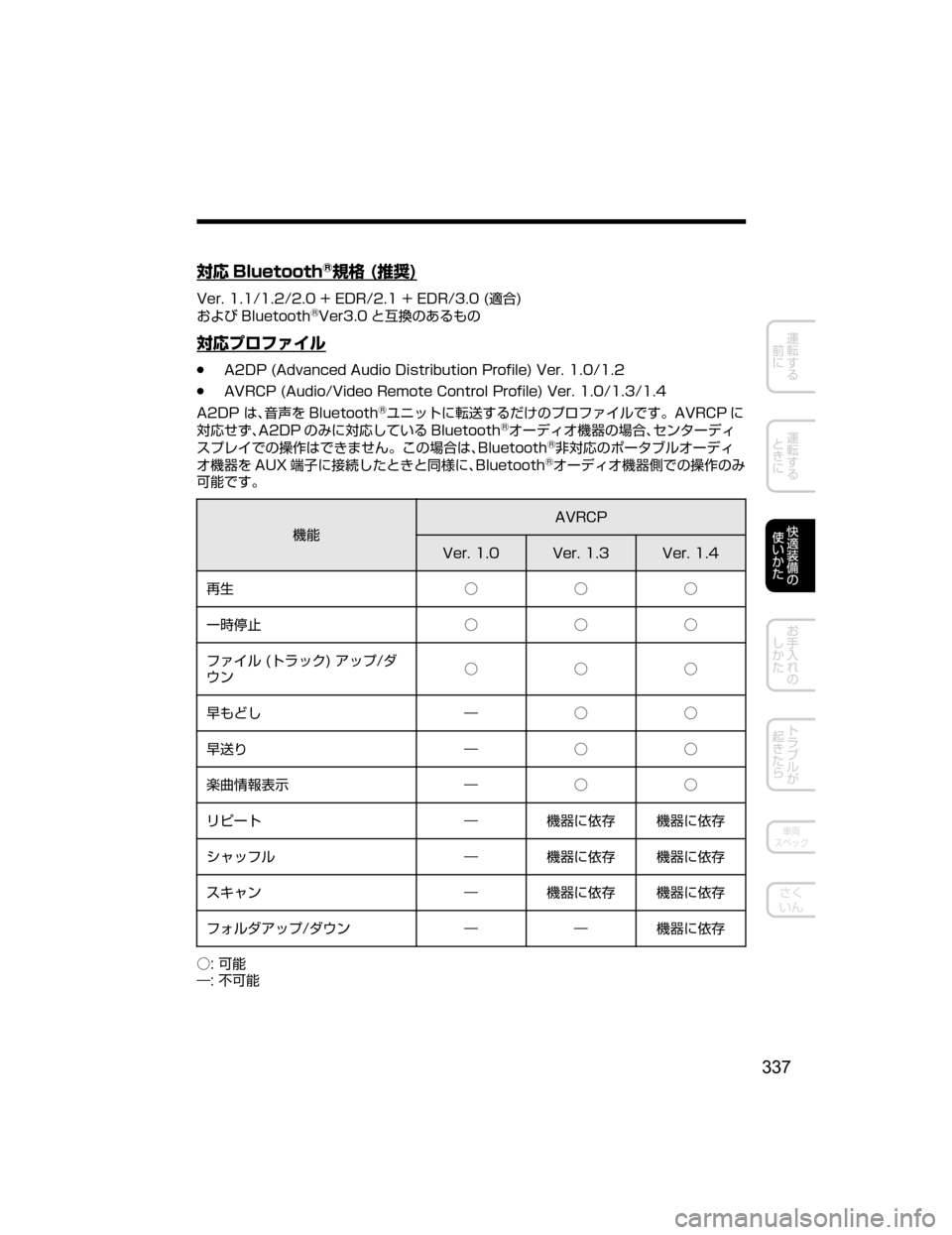 MAZDA MODEL AXELA HYBRID 2018  取扱説明書 (アクセラハイブリッド) (in Japanese) 0  �#�M�V�F�U�P�P�U�I�šF¨��	
*	‘�

�7�F�S�����������������&�%�3��������&�%�3������	&ù�

S