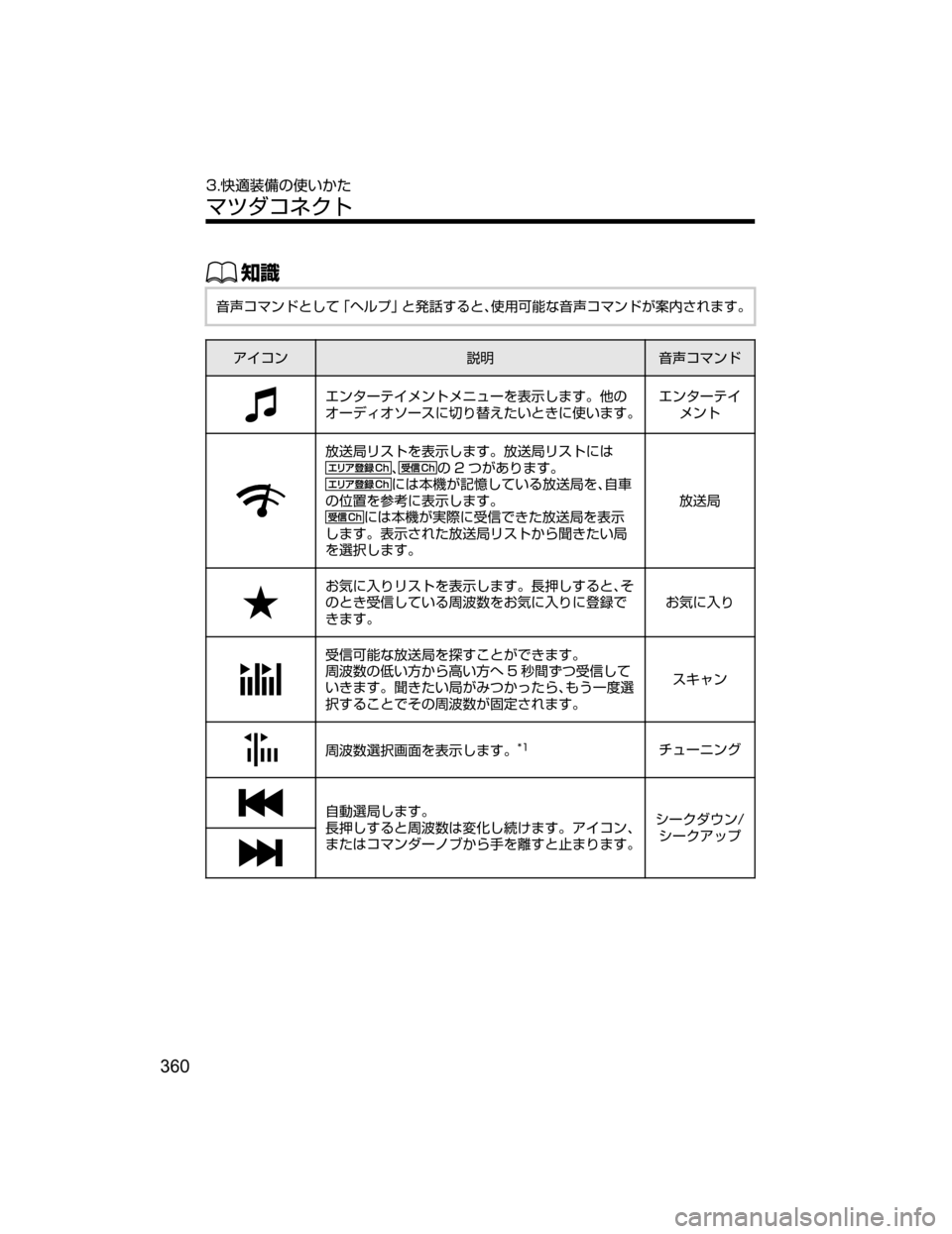 MAZDA MODEL AXELA HYBRID 2018  取扱説明書 (アクセラハイブリッド) (in Japanese) ŒÝ
;
`