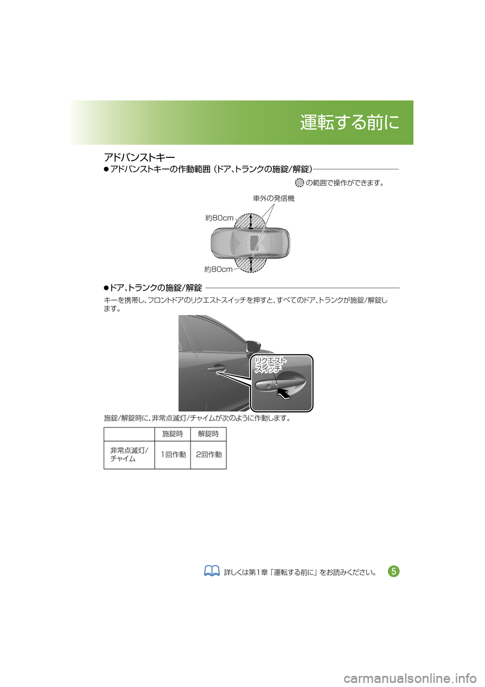 MAZDA MODEL AXELA HYBRID 2018  取扱説明書 (アクセラハイブリッド) (in Japanese) 	Žw
C	ô;
ÿ���D�N
ÿ���D�N
w
c