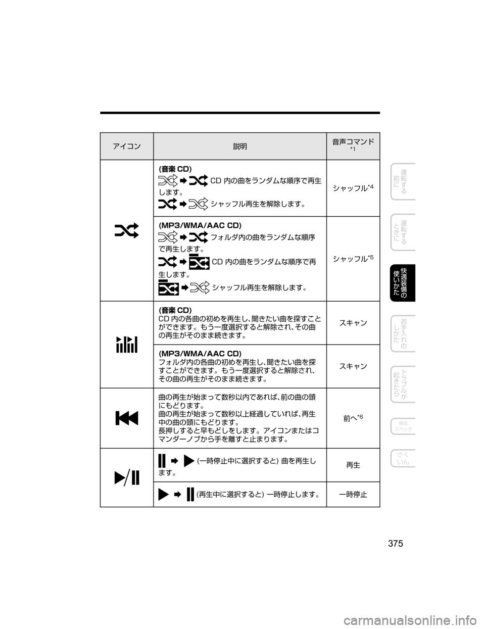 MAZDA MODEL AXELA HYBRID 2018  取扱説明書 (アクセラハイブリッド) (in Japanese) ž ¯ï
†Ì;
`