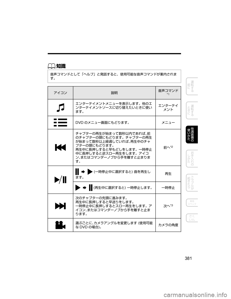 MAZDA MODEL AXELA HYBRID 2018  取扱説明書 (アクセラハイブリッド) (in Japanese) ŒÝ
;
`