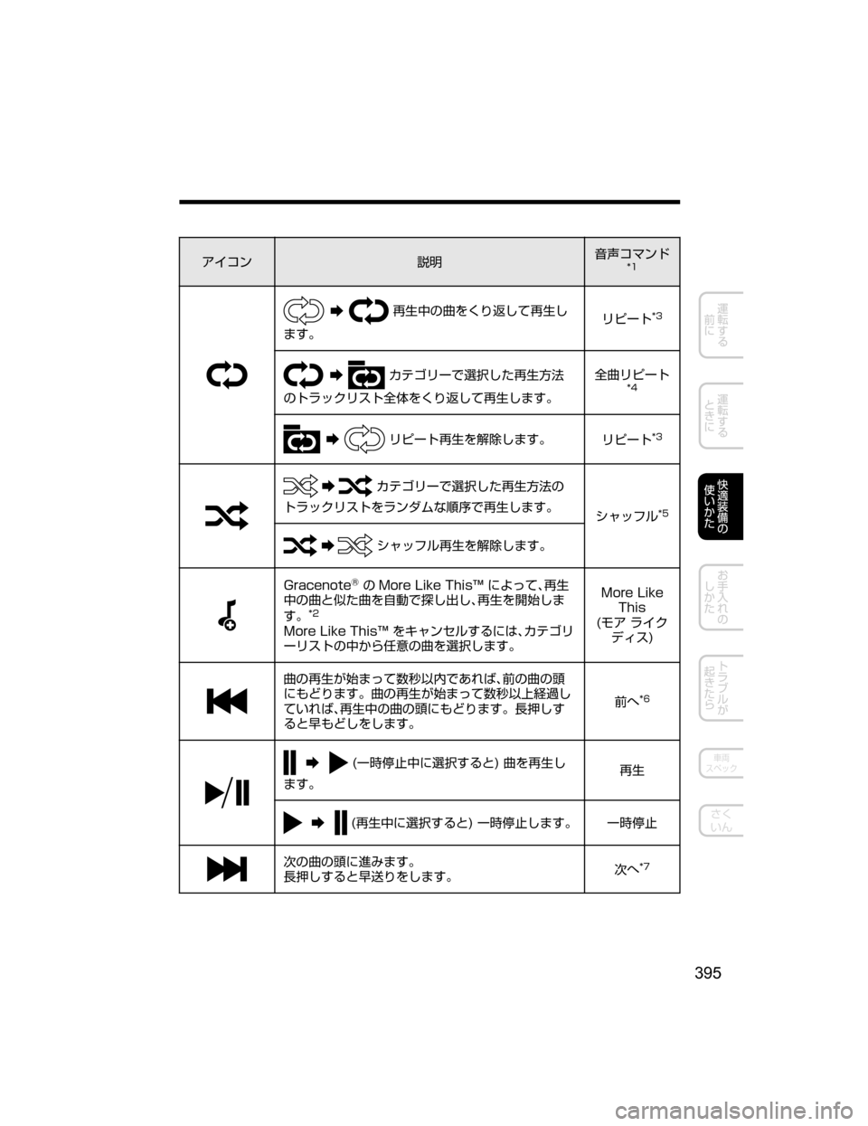 MAZDA MODEL AXELA HYBRID 2018  取扱説明書 (アクセラハイブリッド) (in Japanese) ž ¯ï
†Ì;
`