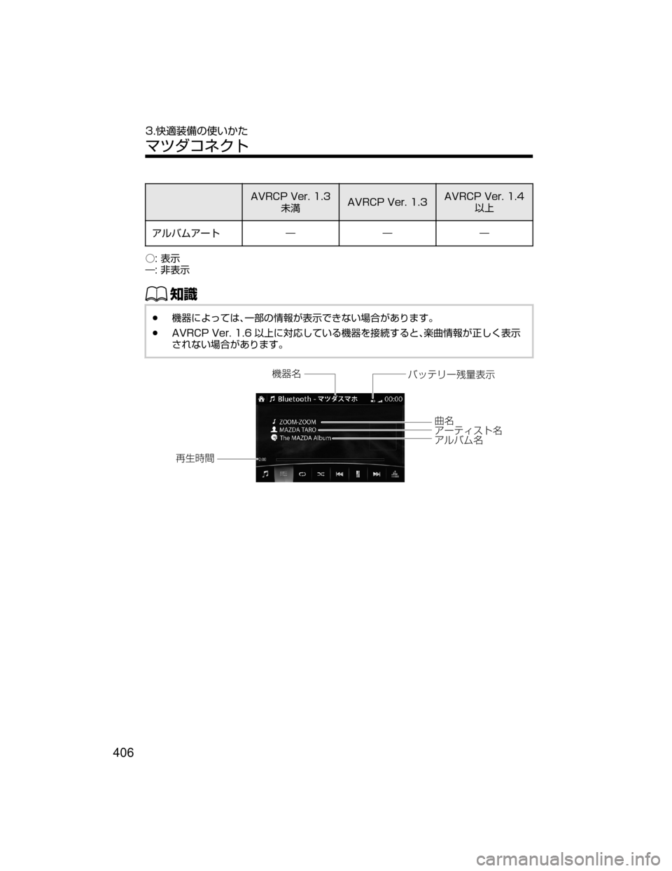 MAZDA MODEL AXELA HYBRID 2018  取扱説明書 (アクセラハイブリッド) (in Japanese) �"�7�3�$�1��7�F�S�����°¬ �"�7�3�$�1��7�F�S����� �"�7�3�$�1��7�F�S�����
Ž	Í
žçÌÜž”Ä • • •
Ó��
¯Ô
