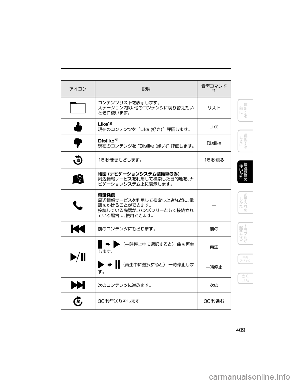 MAZDA MODEL AXELA HYBRID 2018  取扱説明書 (アクセラハイブリッド) (in Japanese) ž ¯ï
†Ì;
`