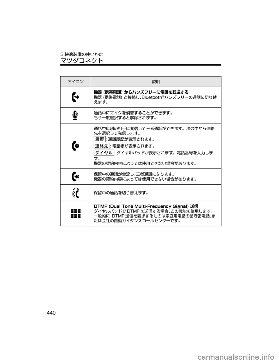 MAZDA MODEL AXELA HYBRID 2018  取扱説明書 (アクセラハイブリッド) (in Japanese) ž ¯ï
†Ì
;+��	3?