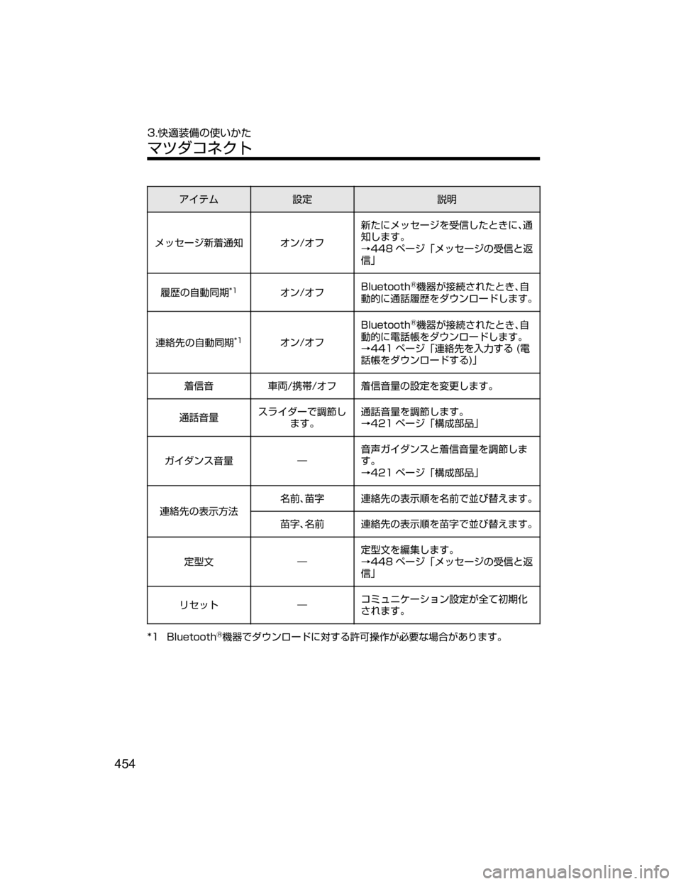 MAZDA MODEL AXELA HYBRID 2018  取扱説明書 (アクセラハイブリッド) (in Japanese) ž ÂÜ
ƒ 
†Ì
Ý¿·”´	ý£èŒ ¦ï�¦Ñ 	
