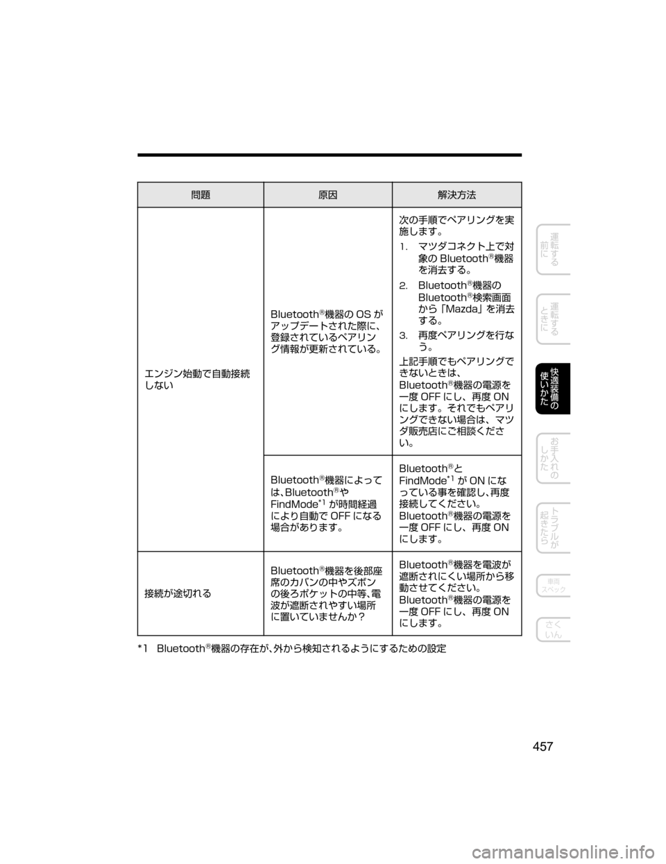 MAZDA MODEL AXELA HYBRID 2018  取扱説明書 (アクセラハイブリッド) (in Japanese) ðJj