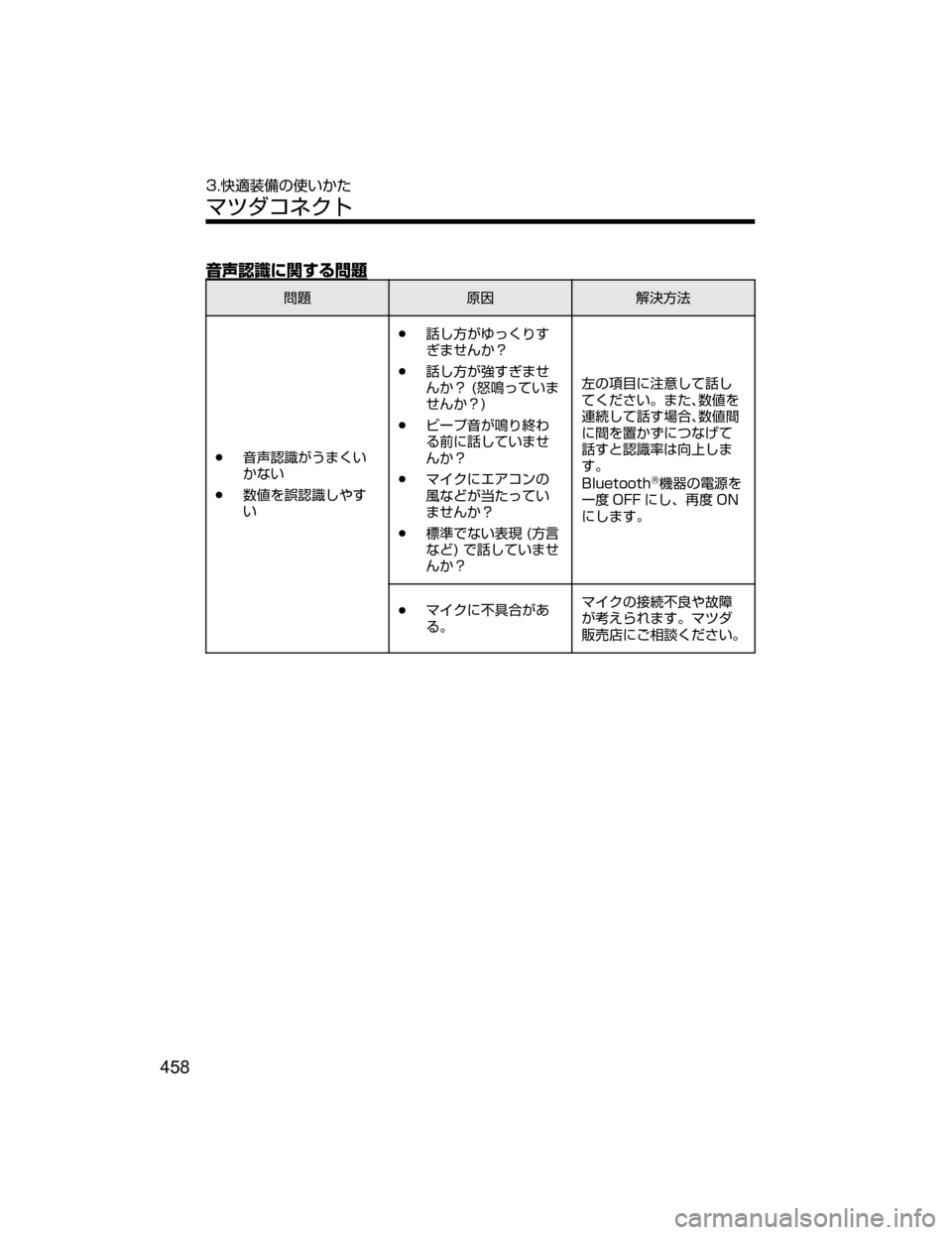 MAZDA MODEL AXELA HYBRID 2018  取扱説明書 (アクセラハイブリッド) (in Japanese) ;
`ÝÝtb”ðJ
ðJj¼r>MO
Ô;
`