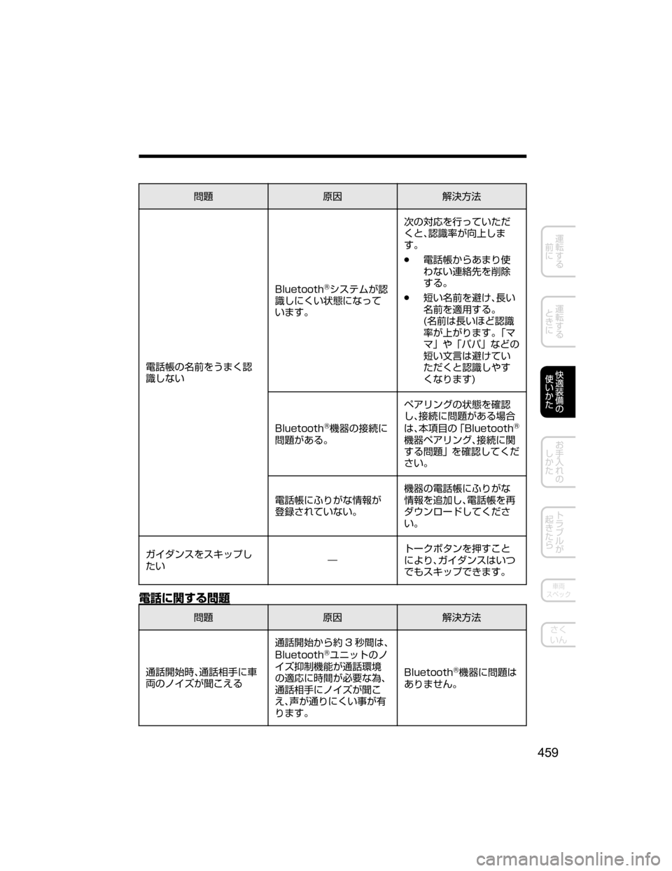MAZDA MODEL AXELA HYBRID 2018  取扱説明書 (アクセラハイブリッド) (in Japanese) 
