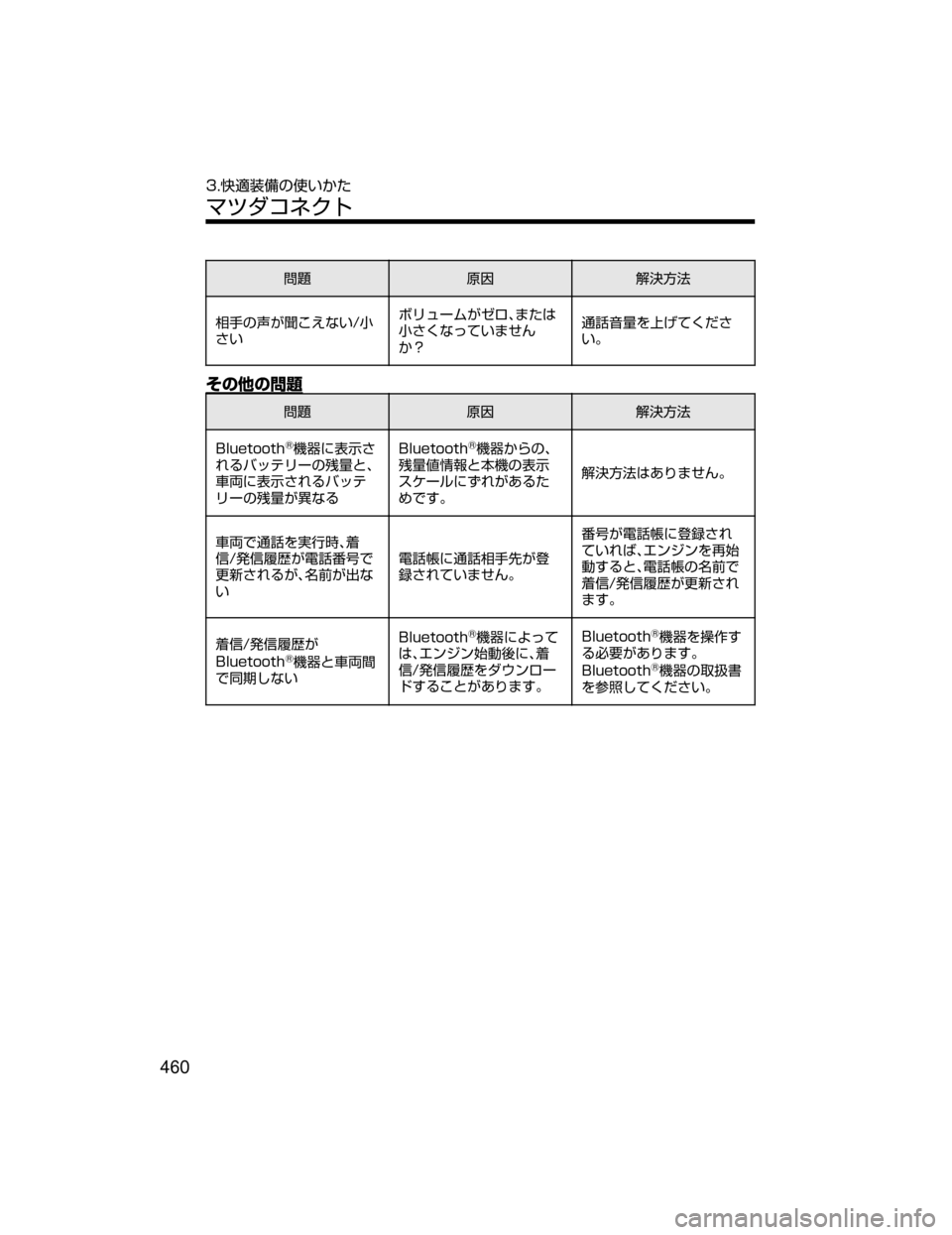 MAZDA MODEL AXELA HYBRID 2018  取扱説明書 (アクセラハイブリッド) (in Japanese) ðJj¼r>MO

