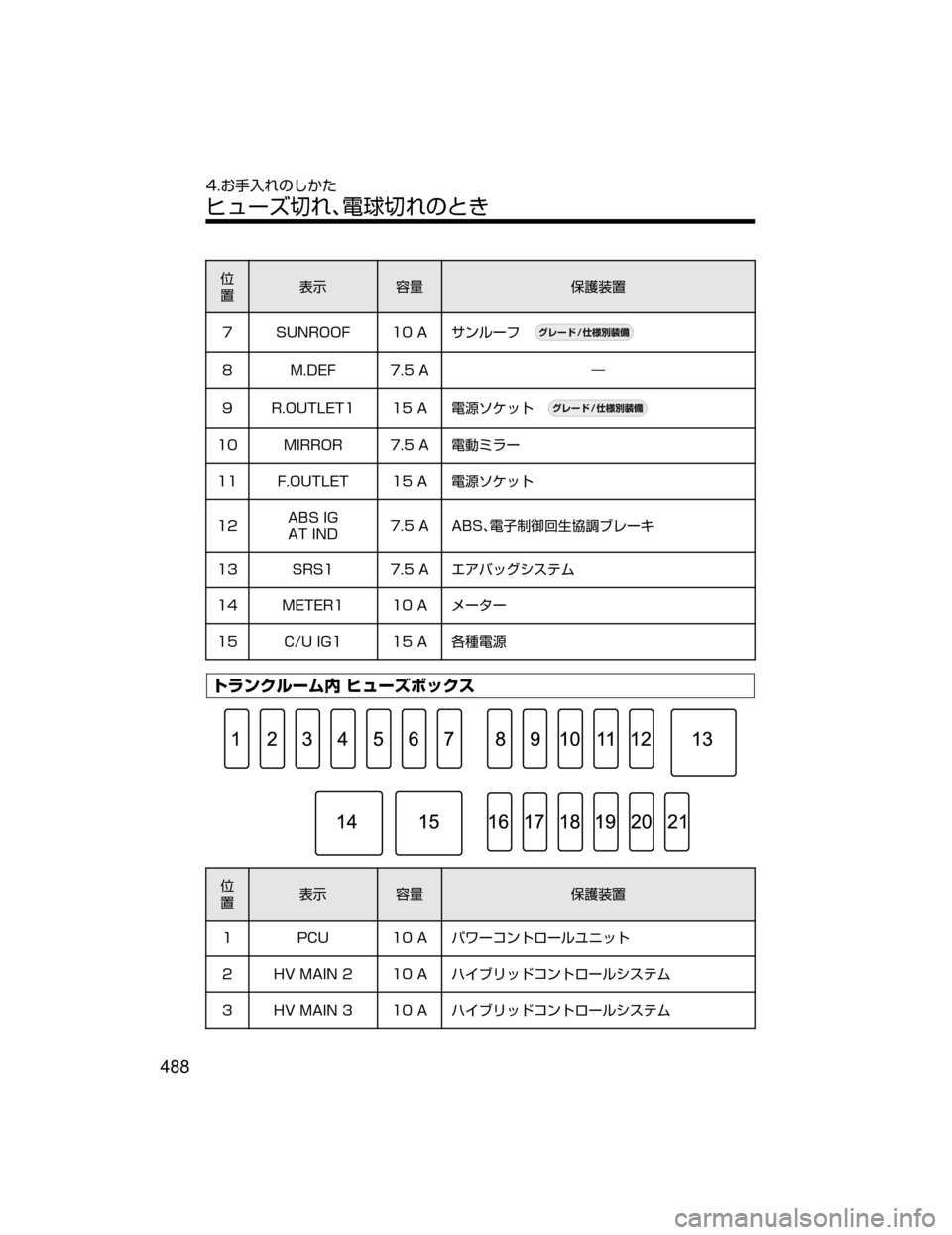 MAZDA MODEL AXELA HYBRID 2018  取扱説明書 (アクセラハイブリッド) (in Japanese) 
”
¯Ô 0” -¢
÷”
� �4�6�/�3�0�0� ����" 