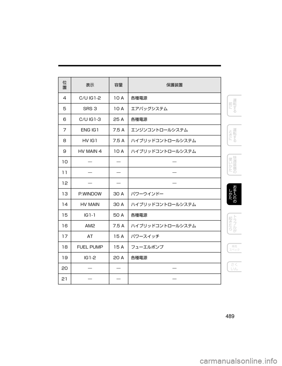 MAZDA MODEL AXELA HYBRID 2018  取扱説明書 (アクセラハイブリッド) (in Japanese) 
”
¯Ô
0” -
