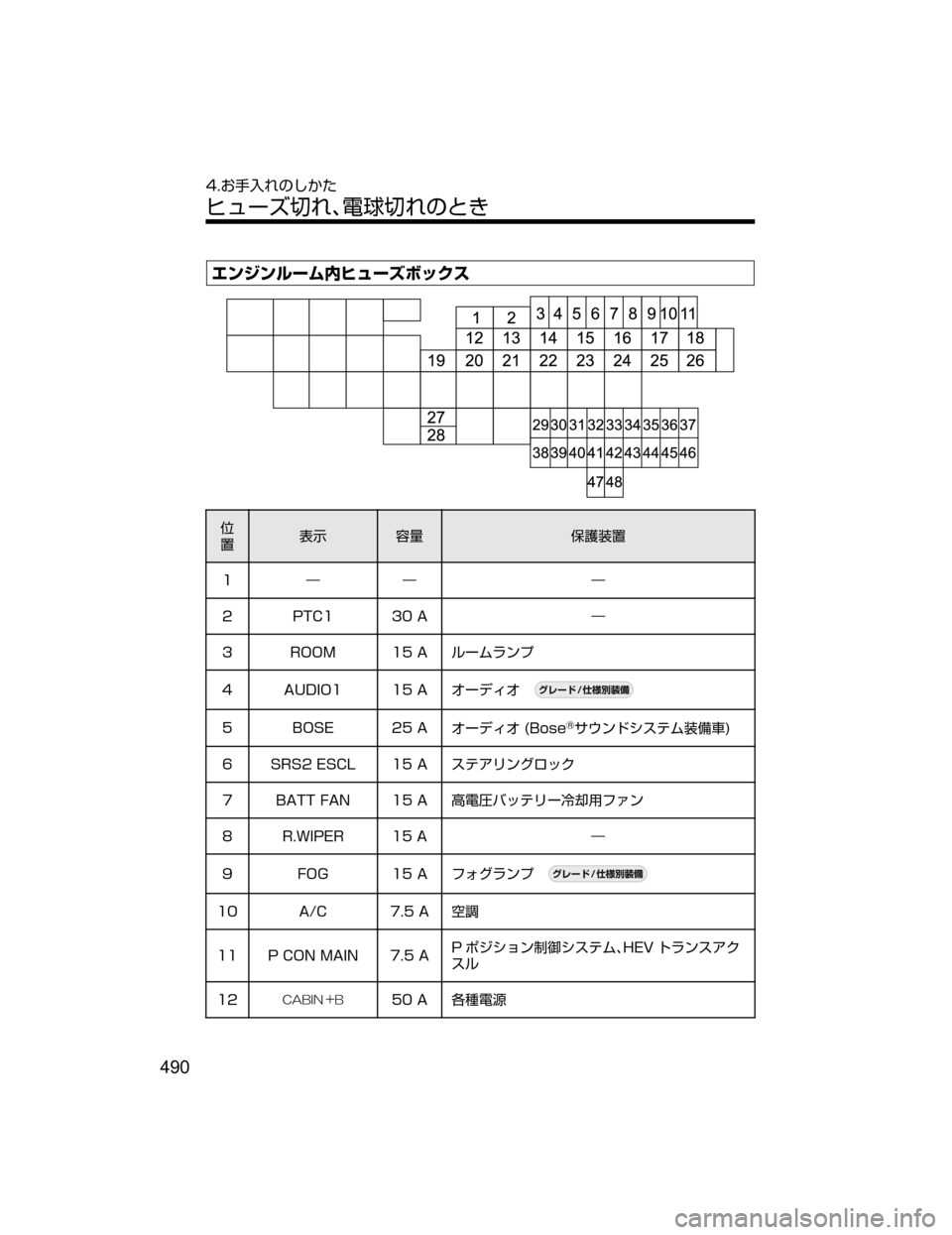MAZDA MODEL AXELA HYBRID 2018  取扱説明書 (アクセラハイブリッド) (in Japanese) ¤ï´ïç”ÜºÎá”¶Ø¿«µ

”
¯Ô 0” -¢
÷”
�• • •
��1�5�$�����" 