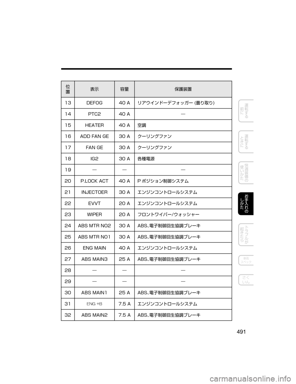 MAZDA MODEL AXELA HYBRID 2018  取扱説明書 (アクセラハイブリッド) (in Japanese) 
”
¯Ô
0” -