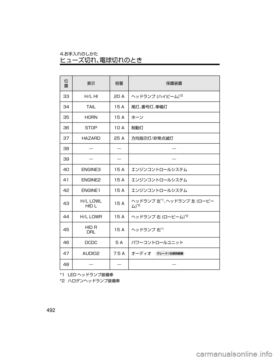 MAZDA MODEL AXELA HYBRID 2018  取扱説明書 (アクセラハイブリッド) (in Japanese) 
”
¯Ô 0” -¢
÷”
�� �)��-��)�* ����" 