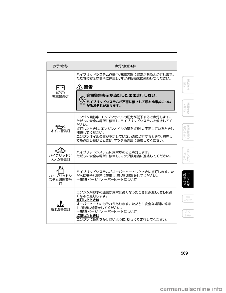 MAZDA MODEL AXELA HYBRID 2018  取扱説明書 (アクセラハイブリッド) (in Japanese) 
¯Ô�Ê	¶:n�: