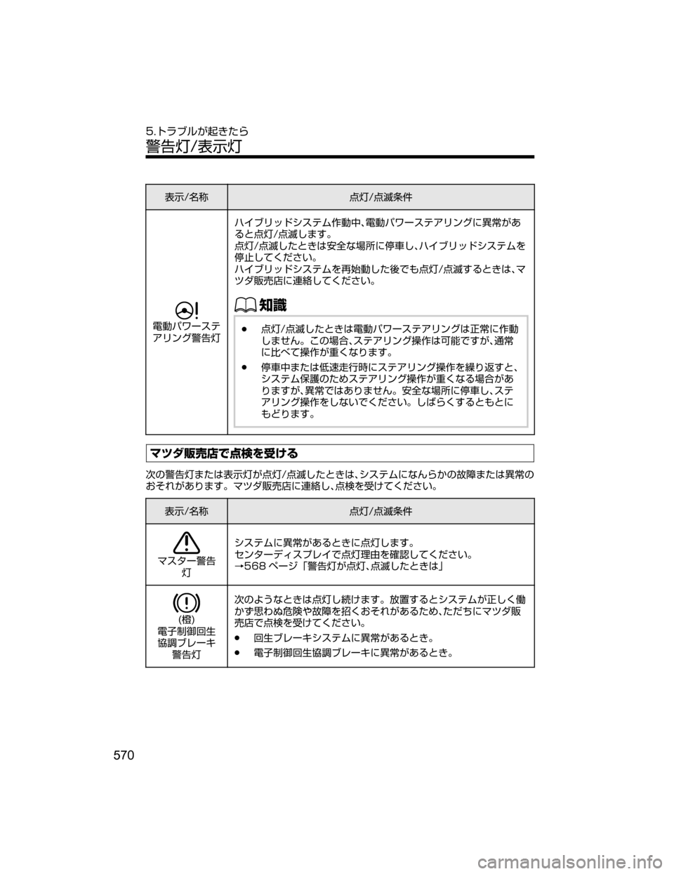 MAZDA MODEL AXELA HYBRID 2018  取扱説明書 (アクセラハイブリッド) (in Japanese) 
