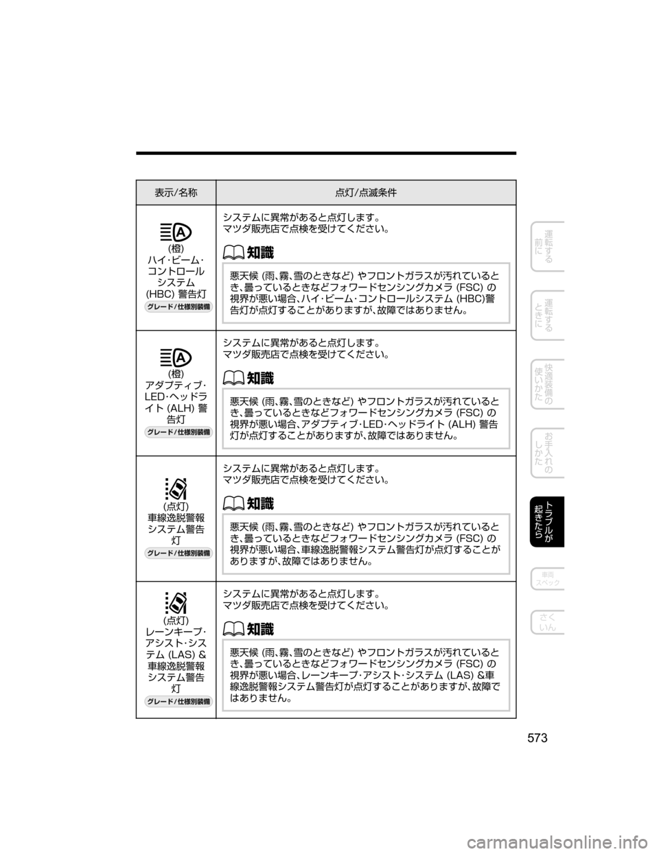 MAZDA MODEL AXELA HYBRID 2018  取扱説明書 (アクセラハイブリッド) (in Japanese) 
