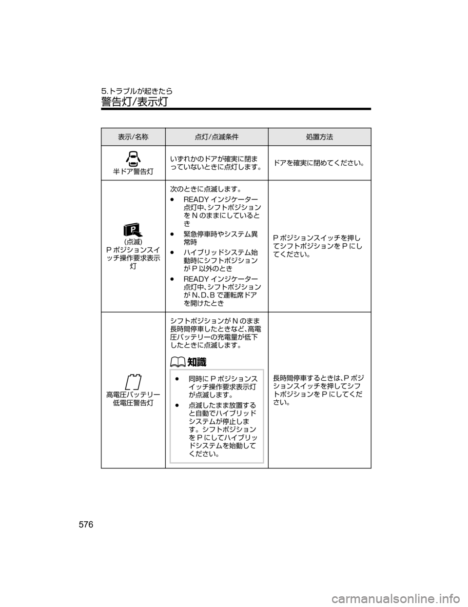 MAZDA MODEL AXELA HYBRID 2018  取扱説明書 (アクセラハイブリッド) (in Japanese) 
¯Ô�Ê	¶:n�: