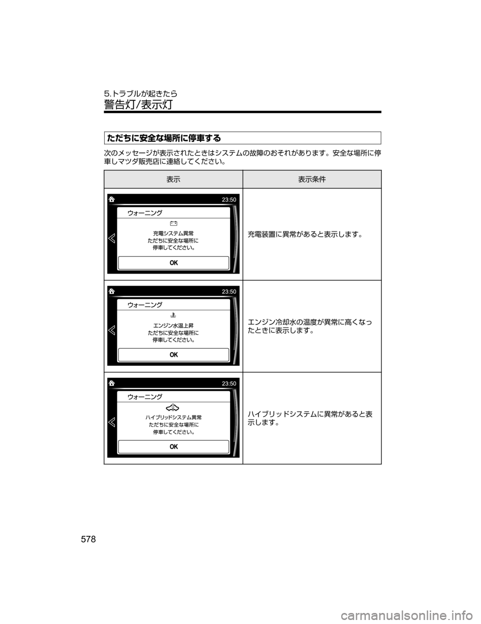 MAZDA MODEL AXELA HYBRID 2018  取扱説明書 (アクセラハイブリッド) (in Japanese) hijt