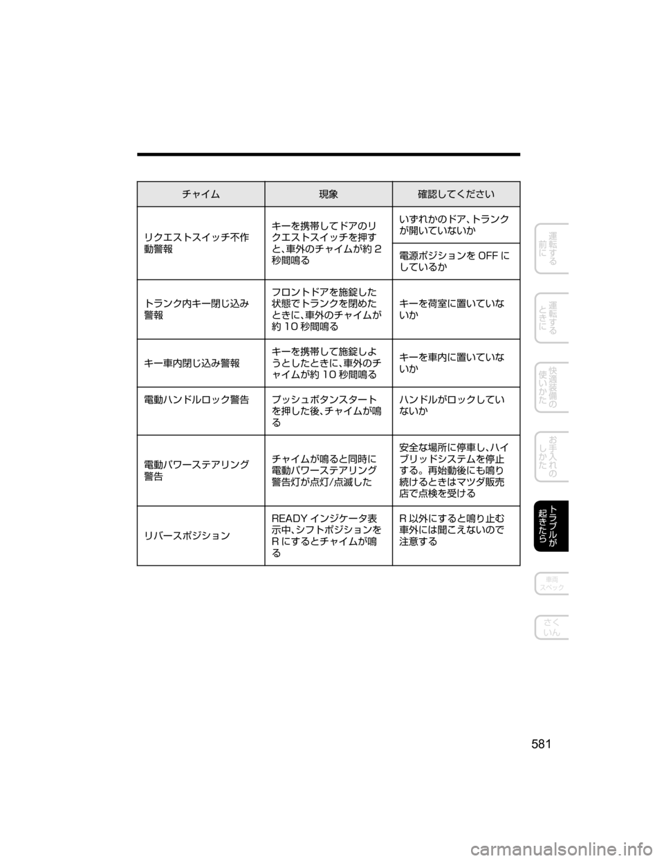 MAZDA MODEL AXELA HYBRID 2018  取扱説明書 (アクセラハイブリッド) (in Japanese) ½ß Üq	Å