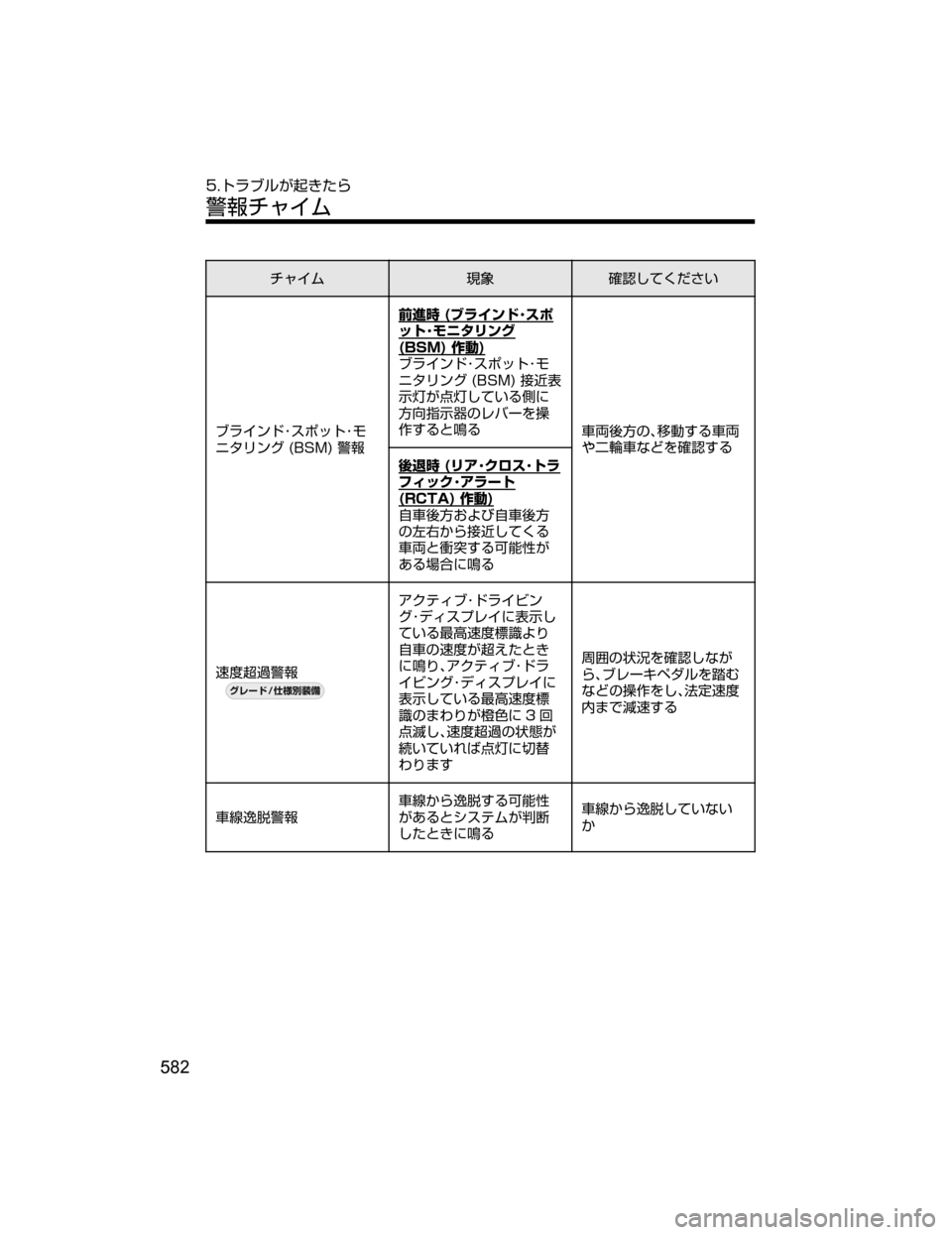 MAZDA MODEL AXELA HYBRID 2018  取扱説明書 (アクセラハイブリッド) (in Japanese) ½ß Üq	Å
