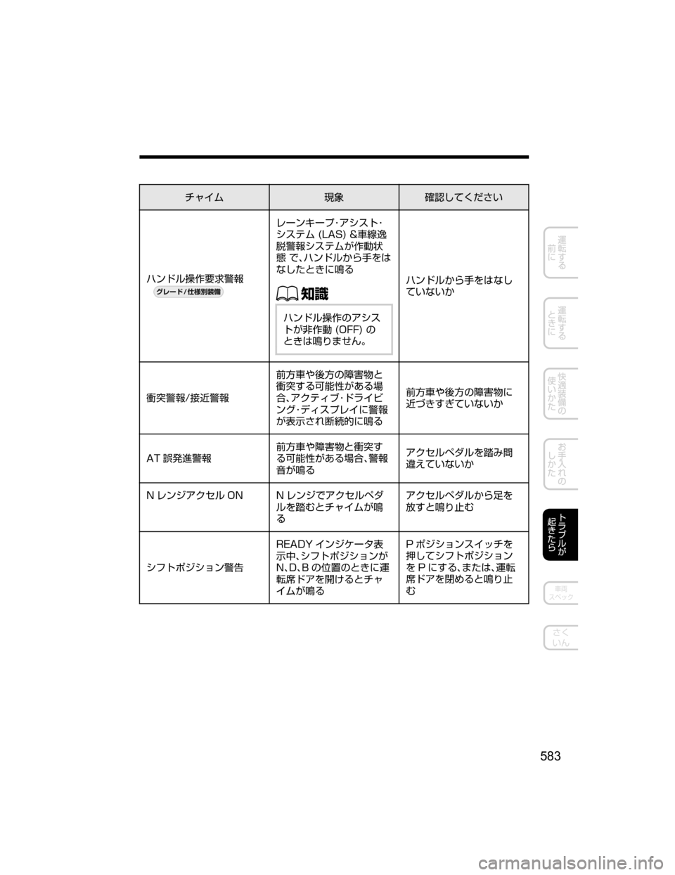 MAZDA MODEL AXELA HYBRID 2018  取扱説明書 (アクセラハイブリッド) (in Japanese) ½ß Üq	Å