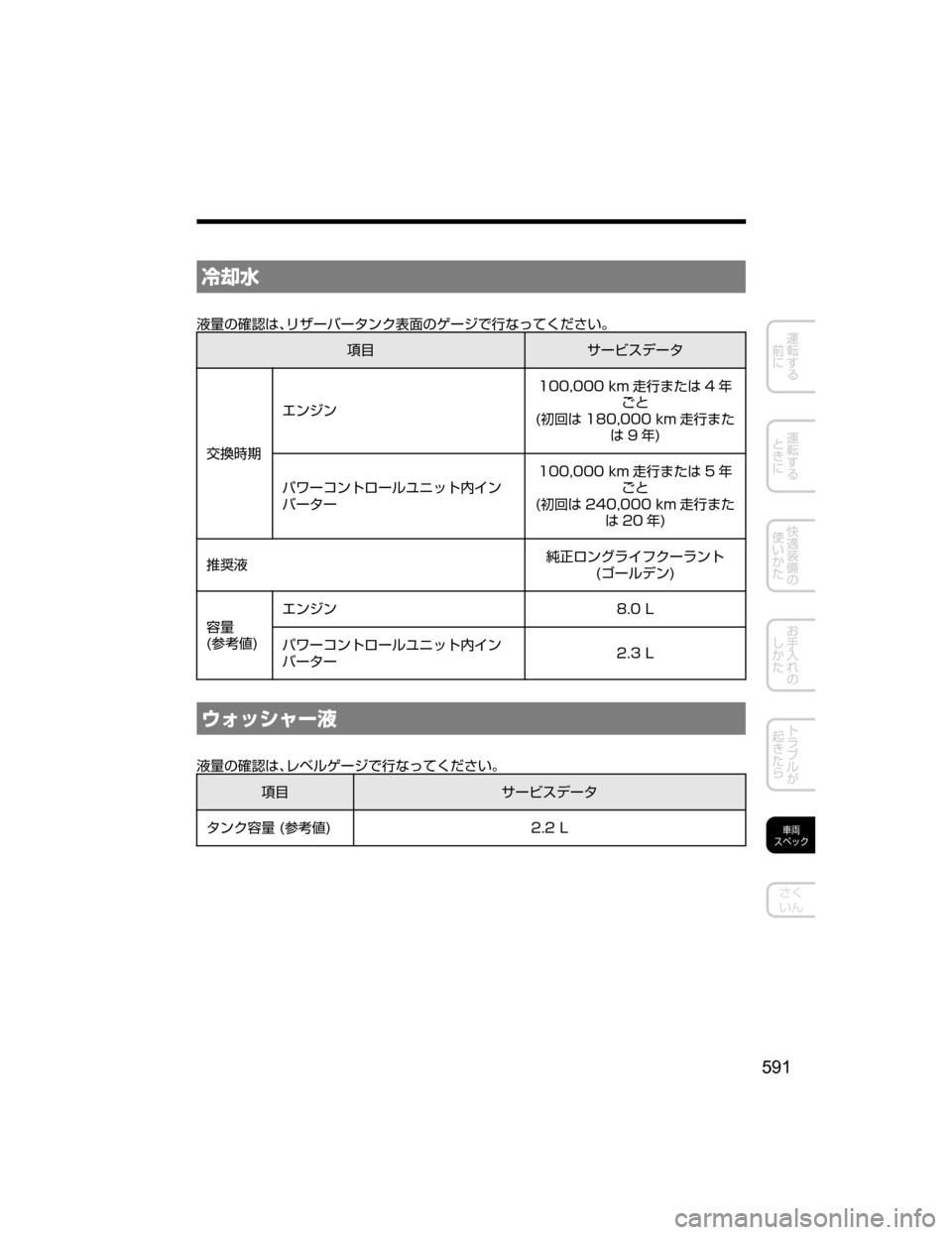 MAZDA MODEL AXELA HYBRID 2018  取扱説明書 (アクセラハイブリッド) (in Japanese) ¬k
+
