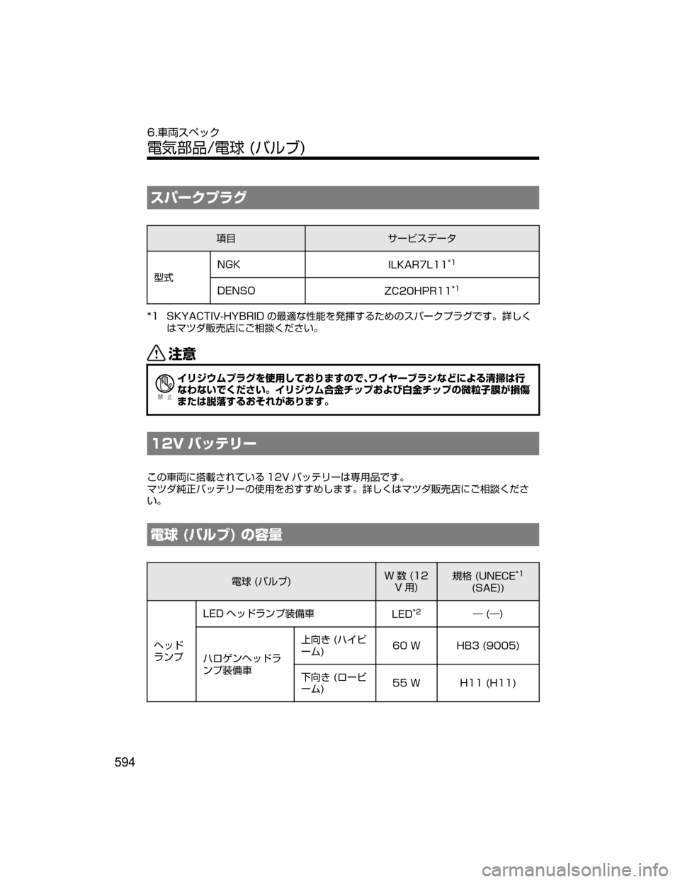 MAZDA MODEL AXELA HYBRID 2018  取扱説明書 (アクセラハイブリッド) (in Japanese) µÍ”«Óå¬
òè±”ÏµÃ”»
Ü �/�(�,
�*�-�,�"�3��-��
��
�%�&�/�4�0�;�$���)�1�3����
�� �4�,�:�"�$�5�*�7��)�:�#�3�*�% w7&s
Qó›
C4b”hŠwµÍ