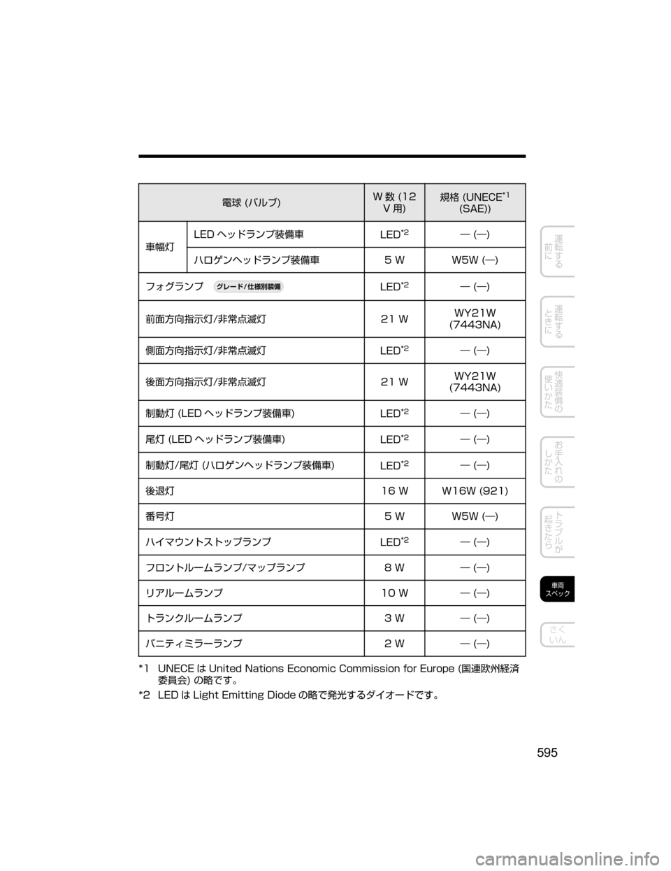 MAZDA MODEL AXELA HYBRID 2018  取扱説明書 (アクセラハイブリッド) (in Japanese) ?��	