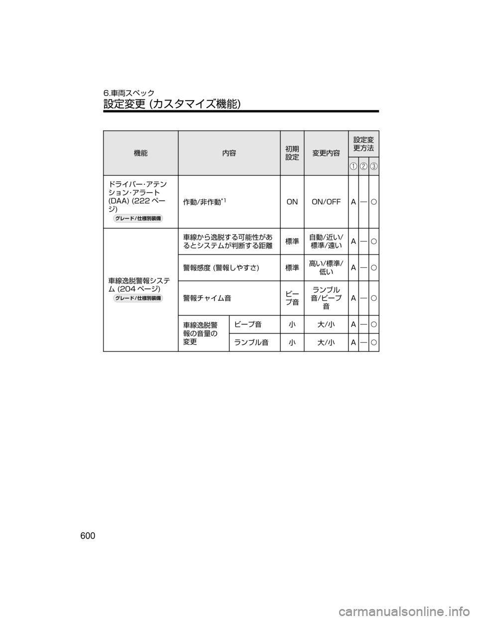 MAZDA MODEL AXELA HYBRID 2018  取扱説明書 (アクセラハイブリッド) (in Japanese) ;ó