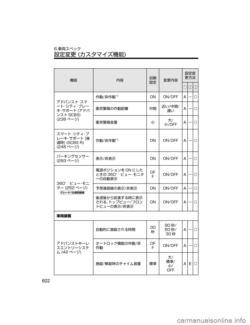 MAZDA MODEL AXELA HYBRID 2018  取扱説明書 (アクセラハイブリッド) (in Japanese) ;ó