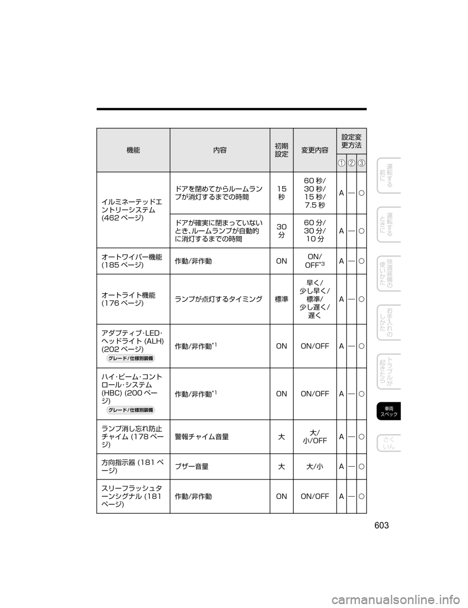 MAZDA MODEL AXELA HYBRID 2018  取扱説明書 (アクセラハイブリッド) (in Japanese) ;ó