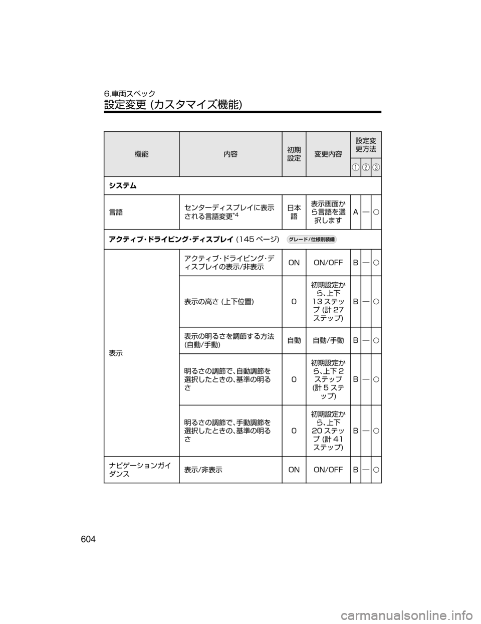 MAZDA MODEL AXELA HYBRID 2018  取扱説明書 (アクセラハイブリッド) (in Japanese) ;ó