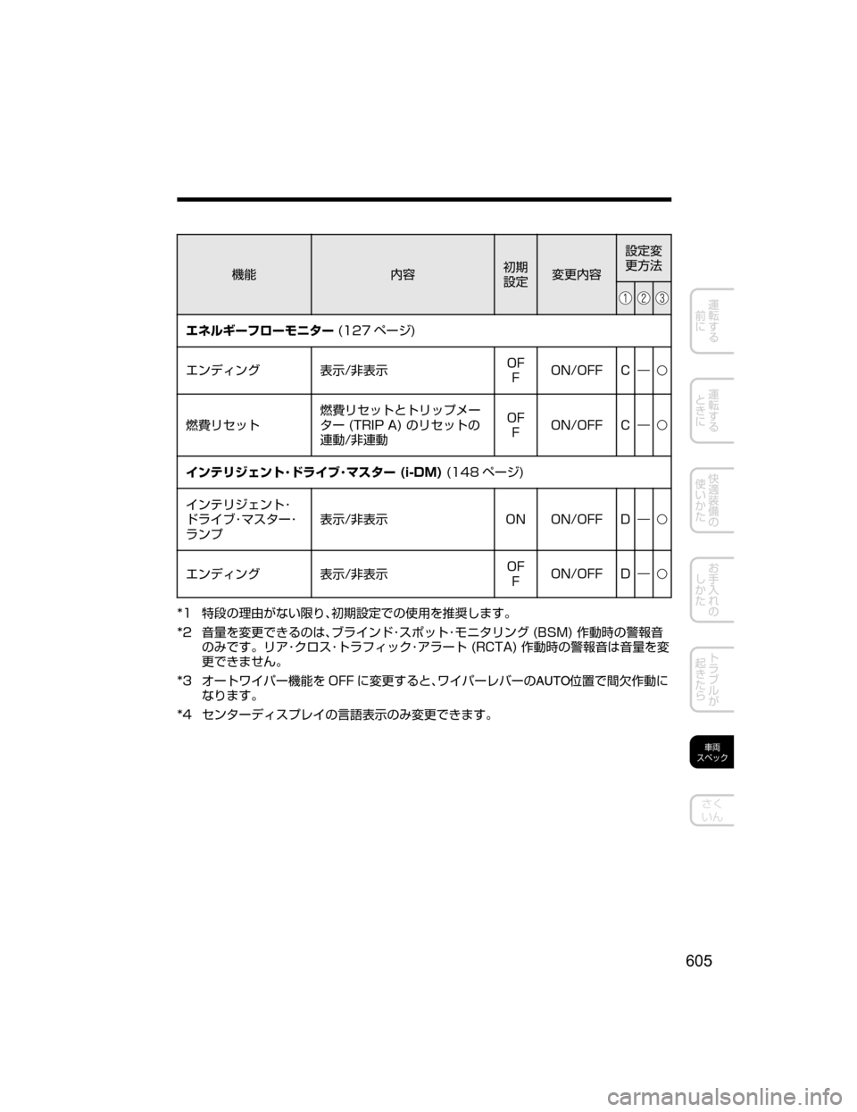 MAZDA MODEL AXELA HYBRID 2018  取扱説明書 (アクセラハイブリッド) (in Japanese) ;ó
