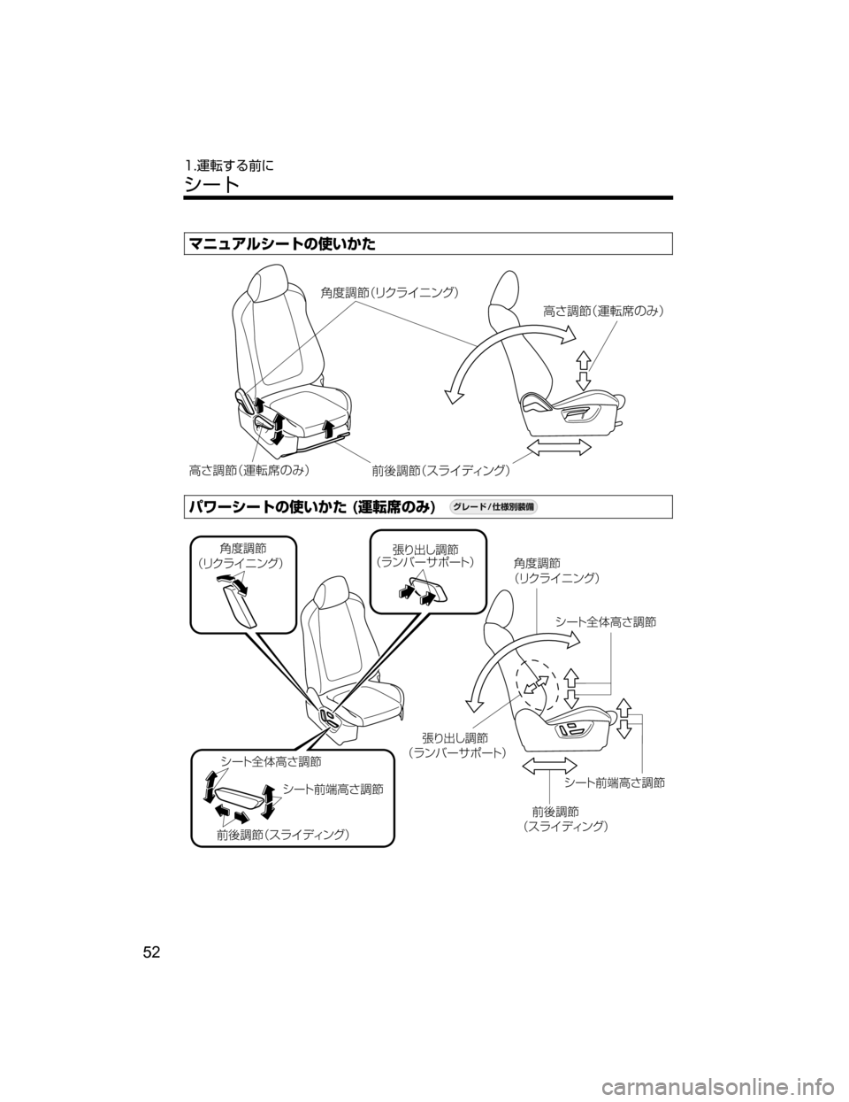 MAZDA MODEL AXELA HYBRID 2018  取扱説明書 (アクセラハイブリッド) (in Japanese) ÚÇážç³”Äw–MTh
¯SÐ
…¢æ«å Çï¬ £
ô^Ð
…¢á8
nwˆ£
ô^Ð
… ¢á8
nwˆ£

²™Ð
…¢µå ÃŸï¬£
