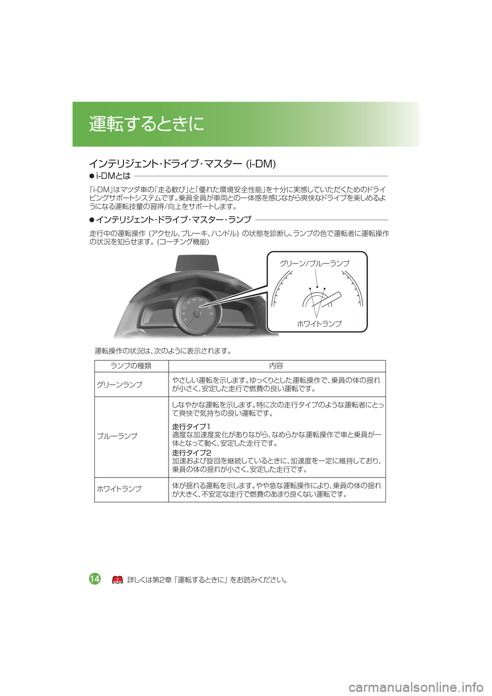 MAZDA MODEL AXELA HYBRID 2016  アクセラハイブリッド｜取扱説明書 (in Japanese) ¬æ”ï�Òç”åïÓ
×ë ÄåïÓ
 ïÂæ´£ï