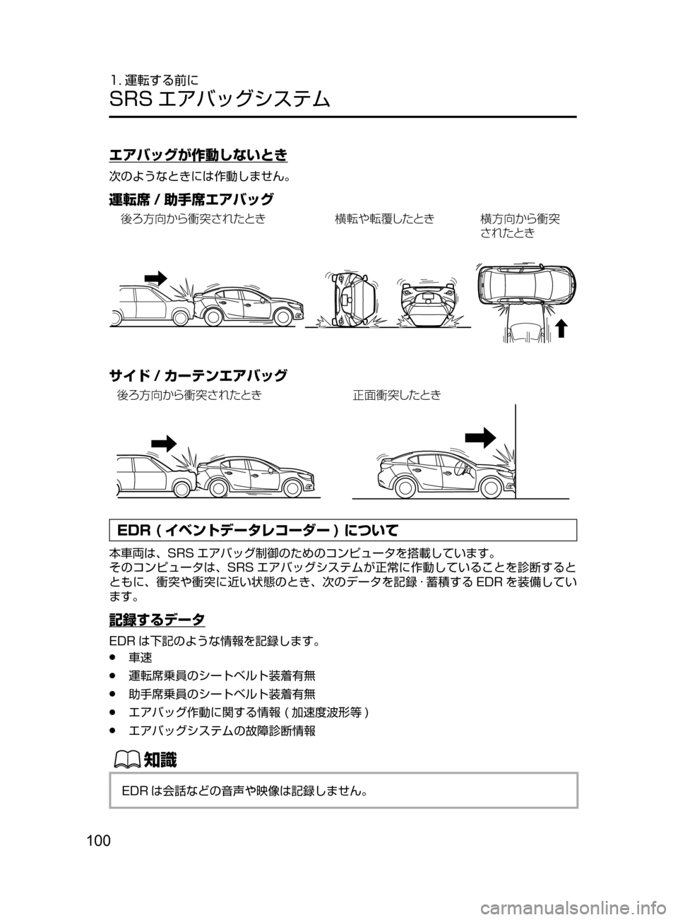 MAZDA MODEL AXELA HYBRID 2016  アクセラハイブリッド｜取扱説明書 (in Japanese) 100
1. 運転する前に
SRS エアバッグシステム
エアバッグが作動しないとき
次のようなときには作動しません。
運転席 / 助手席エアバッグ
™–M² T